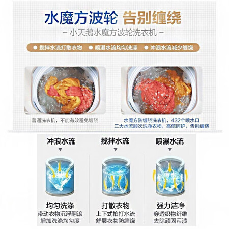 小天鹅tb100vt818wdcly和tb100ftec哪款好用些_http://www.meifudie.com_好物_第3张