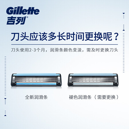 使用后点评吉列剃须刀手动锋速3经典2刀头不含刀架 刮胡刀吉列刀片用户评价如何？谁用过质量靠谱吗！
