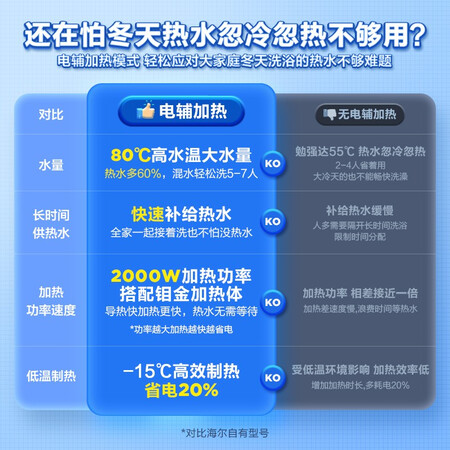 海尔LHPA200-1.0HU1真的好不-海尔LHPA200-1.0HU1质量揭秘_http://www.meifudie.com_好物_第3张