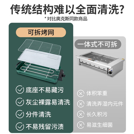 深度良心点评奥克斯LA-KP03-A使用后评测？用户吐槽爆料！