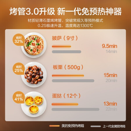 美的（Midea）PT2520W多功能电烤箱性价比高如何_http://www.meifudie.com_好物_第3张