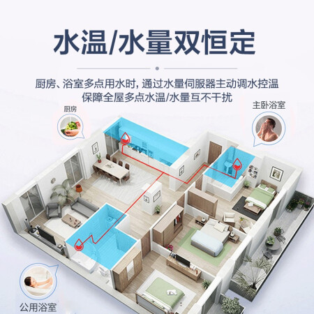 海尔16升燃气热水器JSQ30-16TES(12T)U1用后两个月感受_http://www.meifudie.com_好物_第3张
