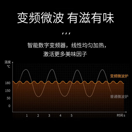 探索曝光格兰仕G90F23CN3XLVN-R6(TM)真实的经验分享？反馈优缺点！