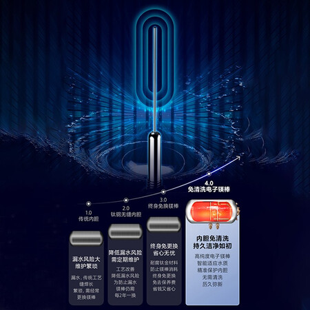 美的热水器F6032-JF6(HE)怎么样？质量好不好？