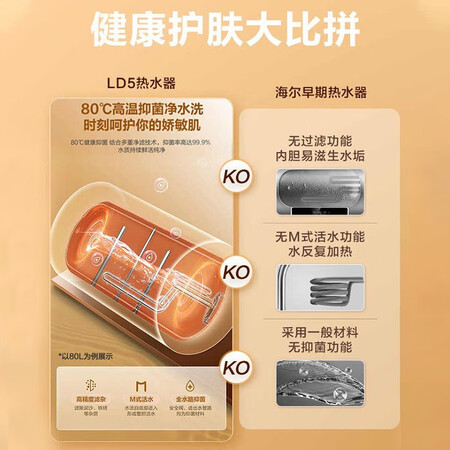 反馈说说统帅(Leader) 海尔出品电热水器电储水式热水器速热式一级能效家用节能恒温真实感受质量？真相揭秘实情！