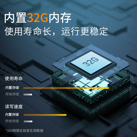 360k680和70迈m500有没有区别-360k680和70迈m500产品差异分析_http://www.meifudie.com_好物_第5张