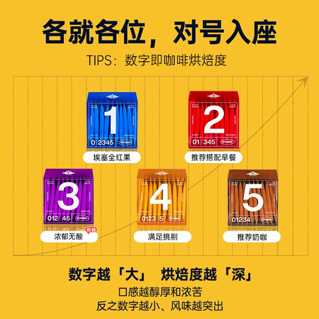 全新评测柯林咖啡 挂耳咖啡 滤泡式生豆烘焙现磨滤挂黑咖啡粉 焦真实使用感受？看看三个月心得分享！