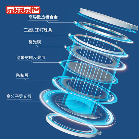 想了解京东京造 儿童护眼学习台灯 星韵  优于国AA级标准77%是不是真的啊？入手前要知道！