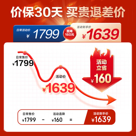 海尔G10035B10S用户反馈好吗-海尔G10035B10S质量测试分析_http://www.meifudie.com_好物_第2张