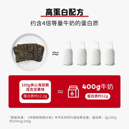 反馈英氏【139选6】儿童宝宝零食组合 米饼泡芙溶豆DHA鳕鱼肠海苔脆 夹心海苔脆到底怎么样？用户反馈评价好不好！