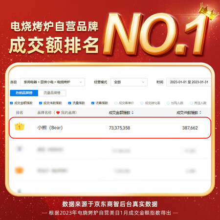 老司机测评小熊DKL-C15L1使用感受如何？用了三星期经验分享！