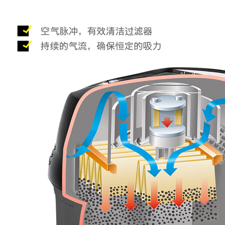 卡赫NT 652 ECO吸尘器怎么样?口碑如何?