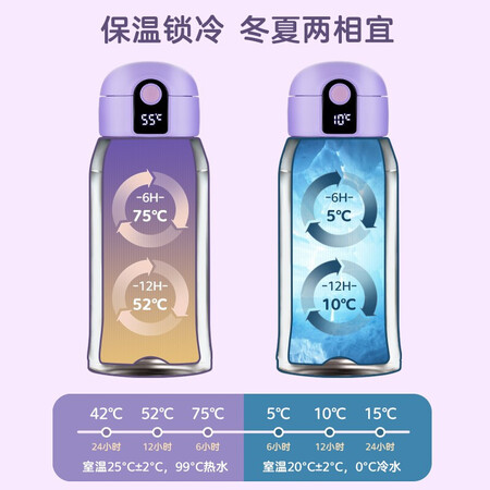 开箱说说特美刻智能儿童保温杯用后两个月感受？使用评测如何！