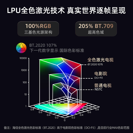 海信激光电视80D9H评价真的好吗-海信激光电视80D9H评价优缺点汇总_http://www.meifudie.com_好物_第5张