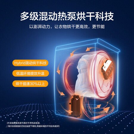 海尔洗烘套装EG100MATE7WU1评测好不好_http://www.meifudie.com_好物_第4张