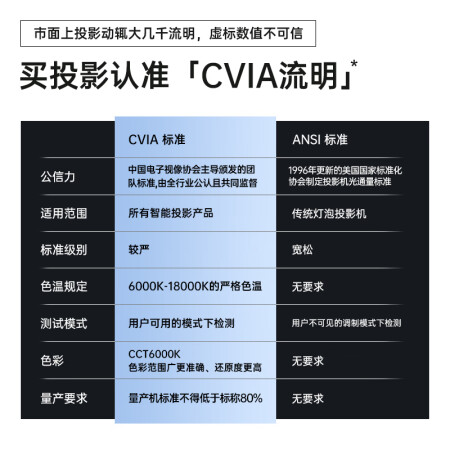 光元素a1和b1哪个好？区别是什么？