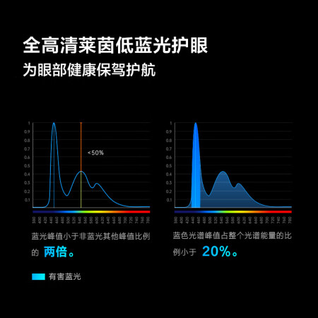 43v1f和43v1fr哪个好？有何区别？