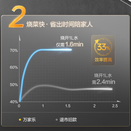 万家乐16z6和16z8哪个好？区别是什么？