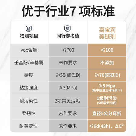 达人评测曝光嘉宝莉美缝剂评测反馈如何？用了三周后心得分享！！