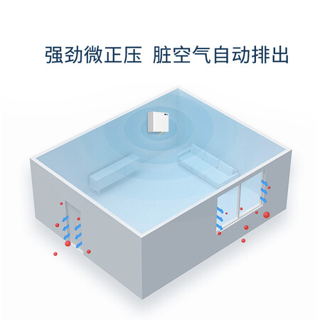 空气净化器远大fe5和小米新风机哪个好?有何区别?