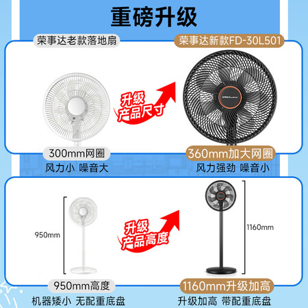 深度剖析揭秘荣事达电风扇和德尔玛电风扇哪个好？有没有区别？使用六个月感受