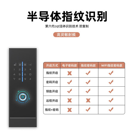 全方位剖析【颜值担当】虎牌保险柜保险箱指纹密码保管柜家用办公小质量曝光？入手一周真相分享！