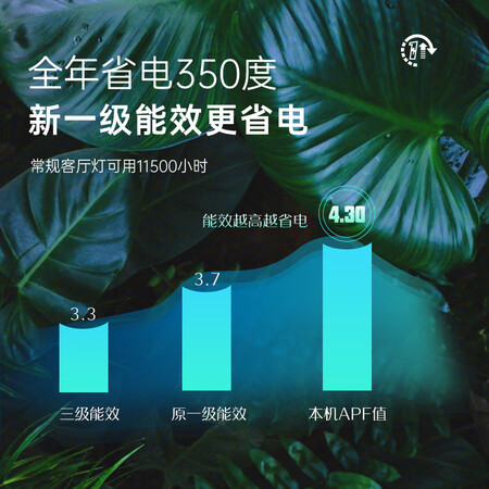 创维KFR-72LWV3AA1A-N1CA怎么样？质量靠谱吗？