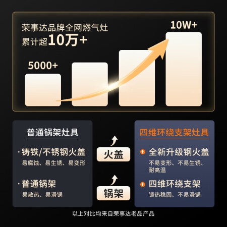 荣事达猛火灶RSD-R205Y怎么样?牌子好吗?