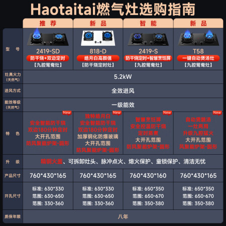 Haotaitai台嵌入式猛火双灶JZT-2419-S怎么样？质量靠谱吗？