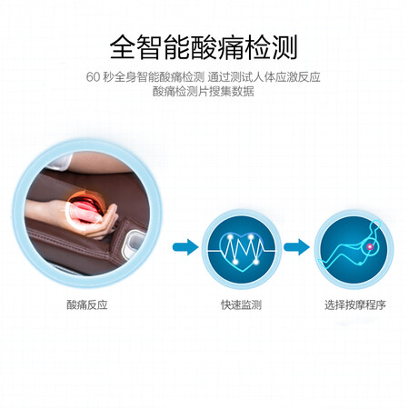 奥佳华OG-7501怎么样？谁用过评价？