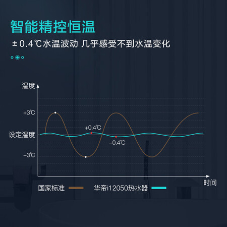 华帝i12050-13怎么样?好不好?
