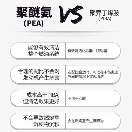 比较对比HKS日本原装进口DDR毒药汽油添加剂清洁积碳燃油评价如何？答案都在这里了！