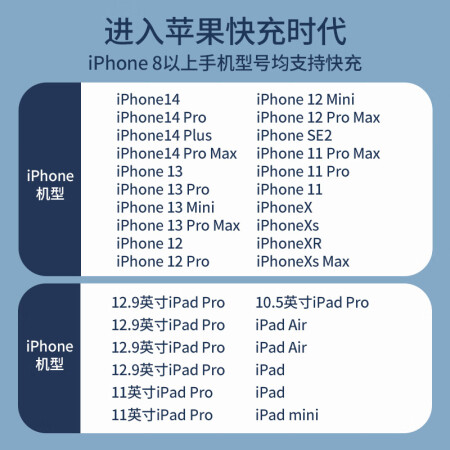 优缺点吐槽苹果充电头141312快充头20W充电器插头兼容promiimaxplu是不是可以？使用一周感受告知！