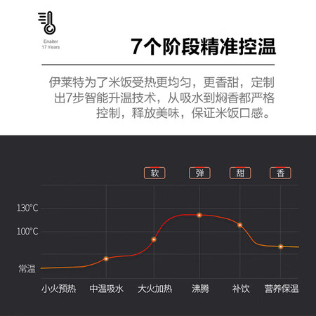伊莱特YC30H1怎么样?好不好用?