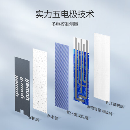 全新爆料鱼跃血糖仪550型（1+100）套装优缺点曝光分析？揭秘报道评测！