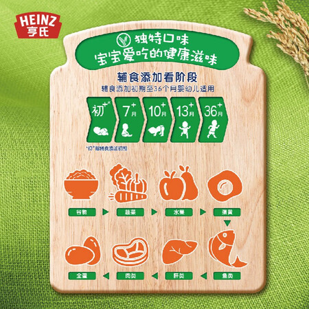 良心曝光亨氏 (Heiz) 婴儿营养米粉组合装400g3(婴儿辅食 随机发真相评测如何？有啥优缺点？！