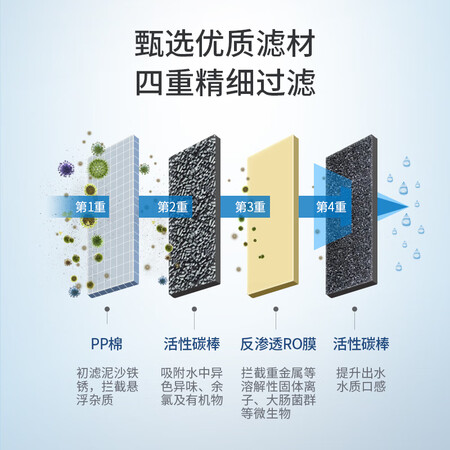 飞利浦阿波罗AP400直饮RO反渗透400G净水机AUT2002怎么样?好不好?