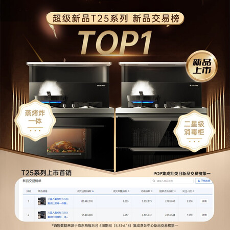 火星人T25BX集成灶优劣全面解析-火星人T25BX集成灶优缺点评测_http://www.meifudie.com_好物_第2张