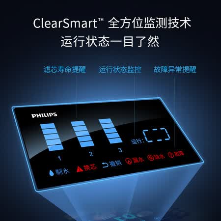 飞利浦Pro75怎么样?有谁用过?