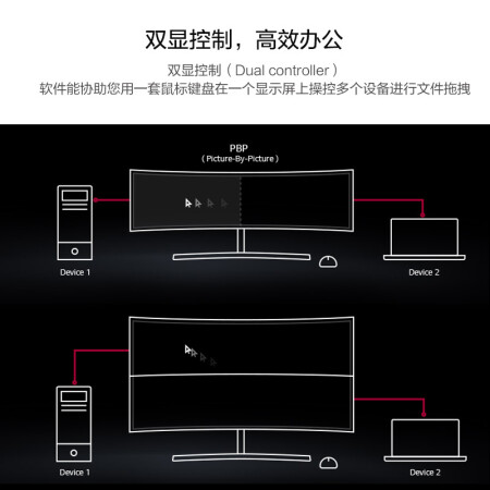 LG49英寸329曲面双QHD显示器49WL95C-W怎么样？牌子好吗？