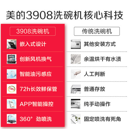 美的WQP8-W3908J-CN怎么样?质量如何?