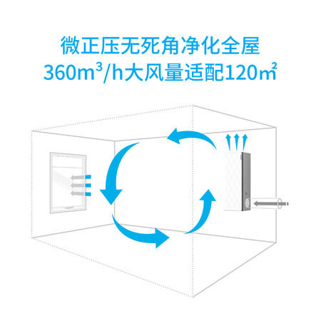 AIRBURGNEX-360P怎么样?上档次吗?