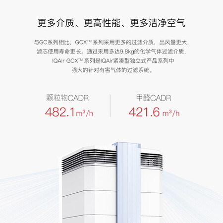 IQAirGCX怎么样?质量好不好?