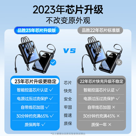 真实使用体验品胜（PISEN）品胜充电宝自带四线22.5W超级快充质量靠谱不？真实情况曝光！