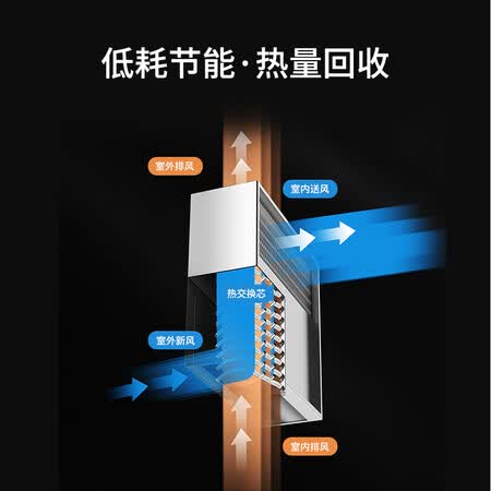 空气净化器远大ef6-pro和米家哪个好?区别是什么?