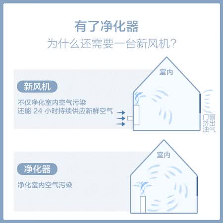 米家新风机和智米哪个好?有何区别?