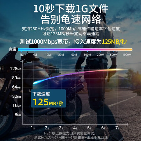 山泽 六类网线 CAT6类千兆高速网络跳线 八芯双绞评测感觉真的好吗_http://www.meifudie.com_好物_第4张