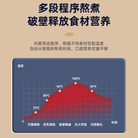 奥克斯破壁机和CIH破壁机哪个好？有何区别？