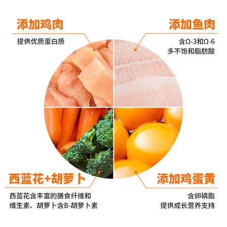 探索点评比瑞吉 俱乐部系列 大型犬成犬 16kg 狗粮使用靠不靠谱？评测三个月感受告知！