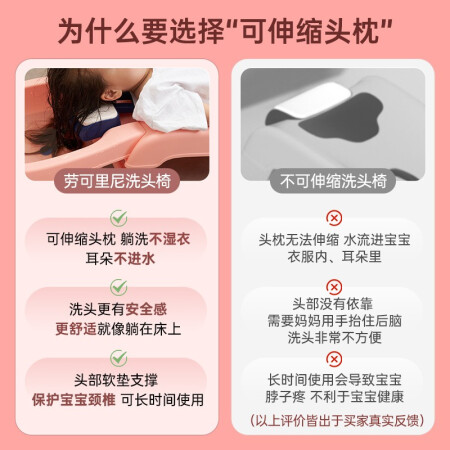 劳可里尼（NOCOLLINY）儿童洗头躺椅可折叠洗头神器宝宝性能如何_http://www.meifudie.com_好物_第2张